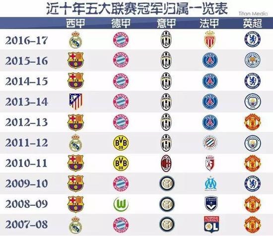 位锋线悍将